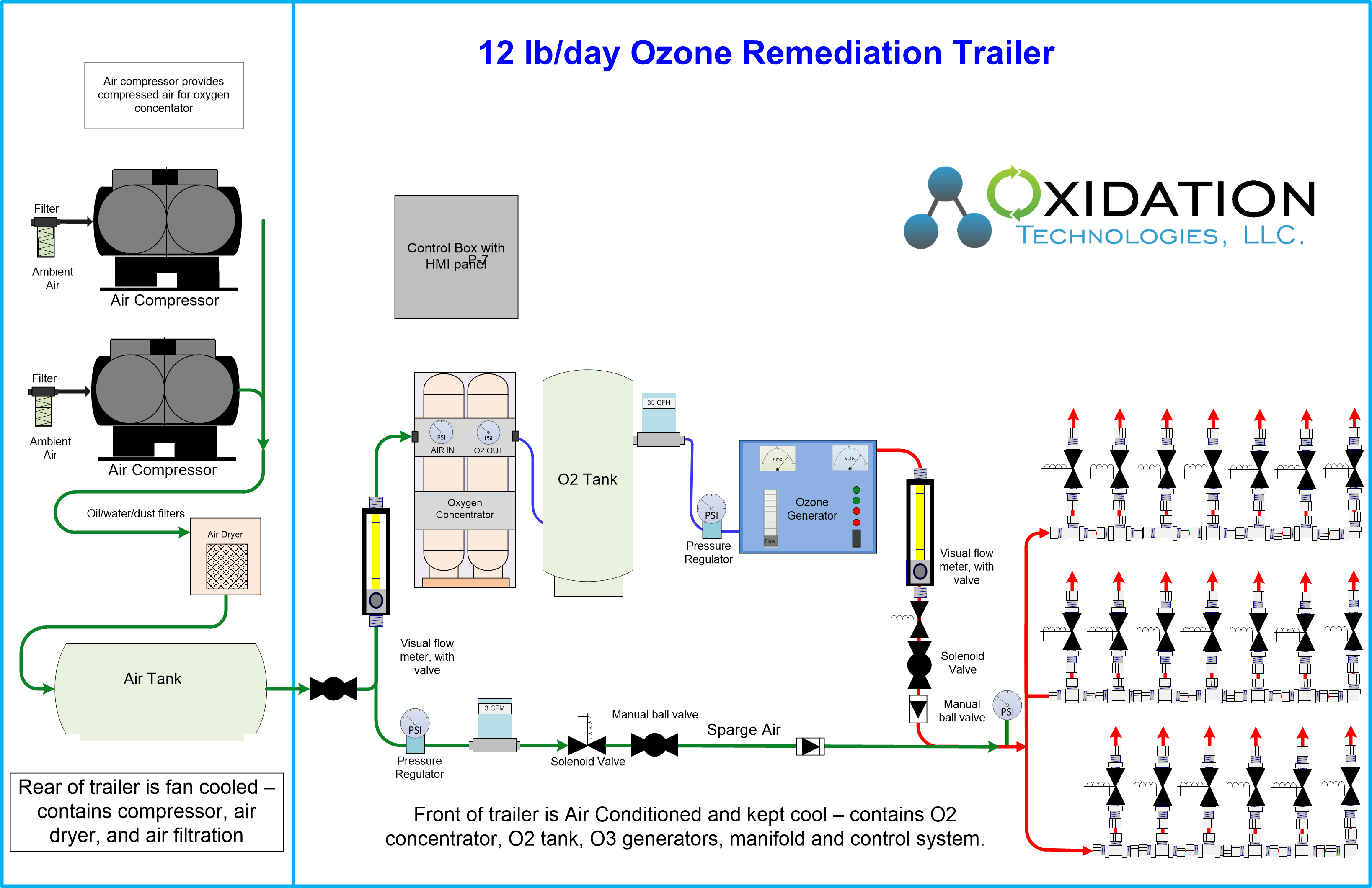 Ozone equipment manufacturer and ozone system integrators 12 lb/day